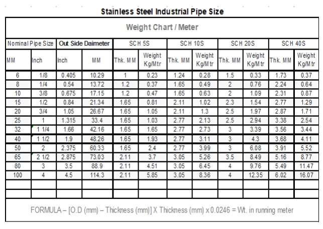 Stainless steel industrial pipe size